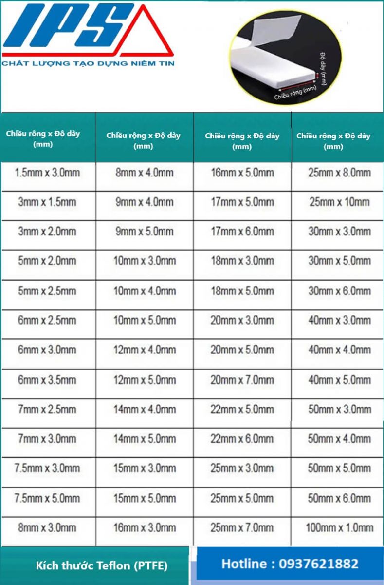 Kích thước Teflon (PTFE)(10)